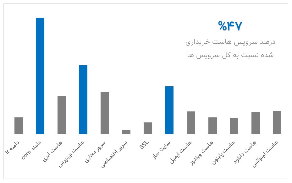 بلک فرایدی ایران سرور