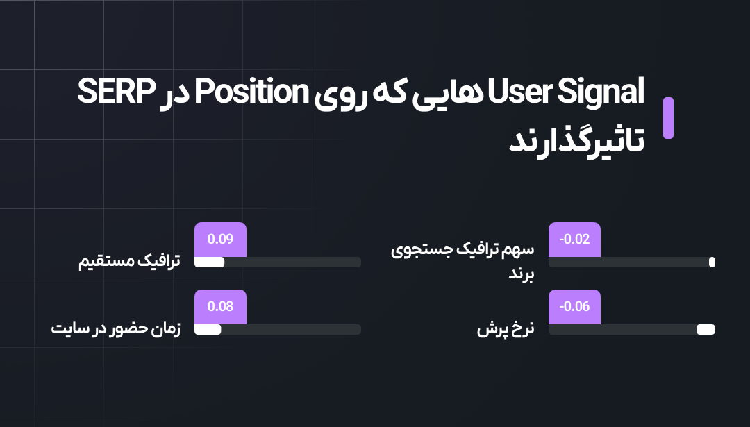 گزارش SEMRush از فاکتورهای رتبه‌بندی سئو ۲۰۲۴؛ مهاجرت از کمیت و کلیدواژه به ارتباط معنایی 1