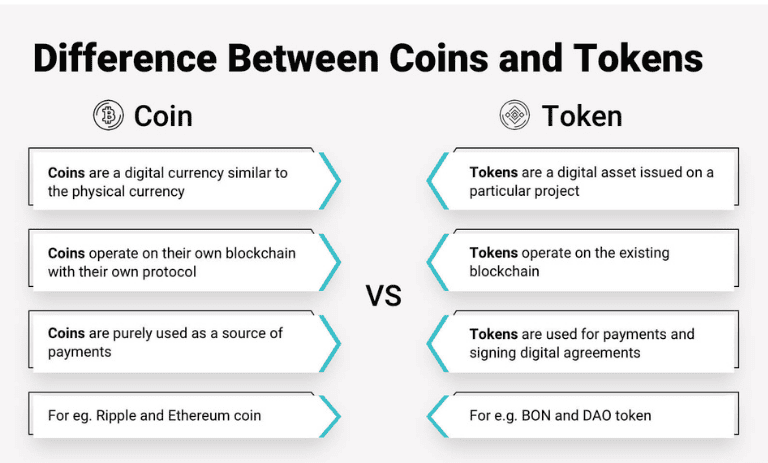 تفاوت کوین و توکن در یک نگاه