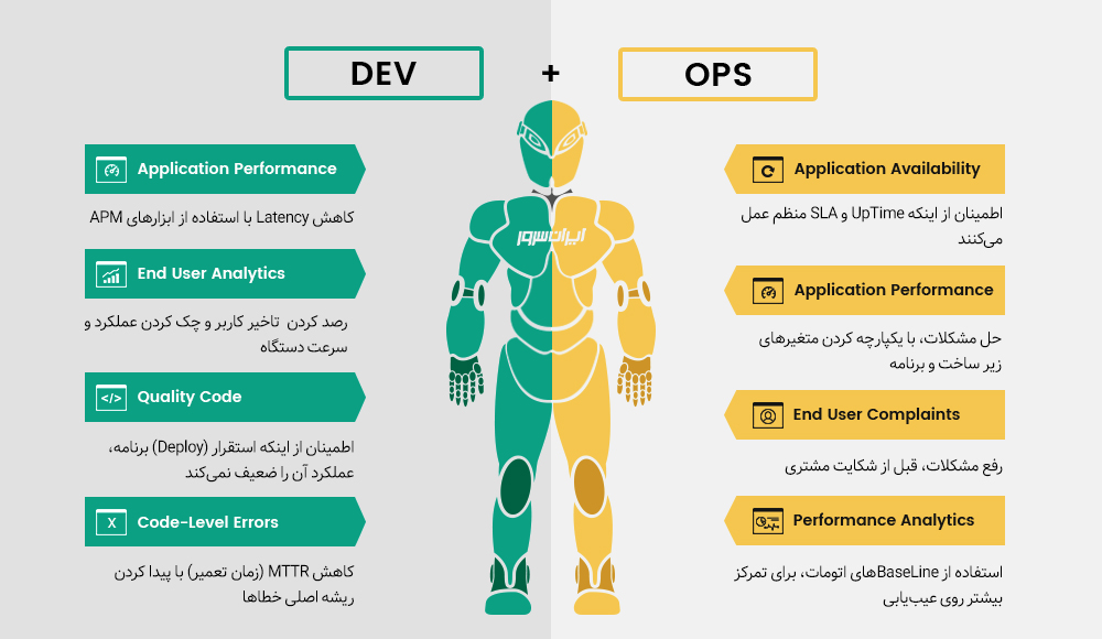 dev vs ops