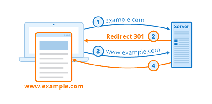نحوه کار ریدایرکت 301