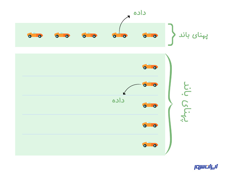 پهنای باند مثال