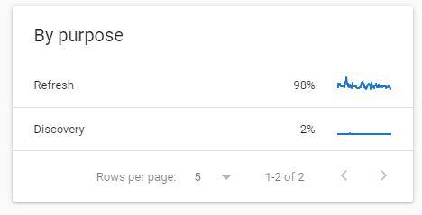 گزارش crawl stats