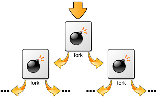 دستور Fork Bomb