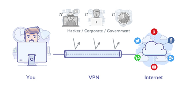 استفاده از VPN تا حدی امنیت شبکه را تامین میکند