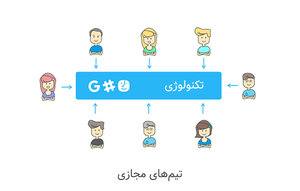 تیم های مجازی