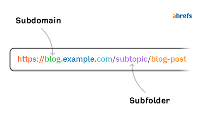 ساب‌دامین یا ساب‌فولدر؟! کدام یک برای سئو بهتر است؟